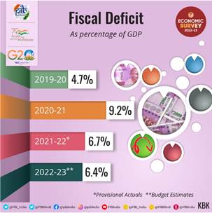 Fiscal Deficit