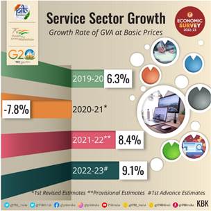 Service Sector Growth