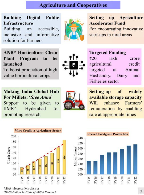 Agriculture and Cooperatives Budget 2023