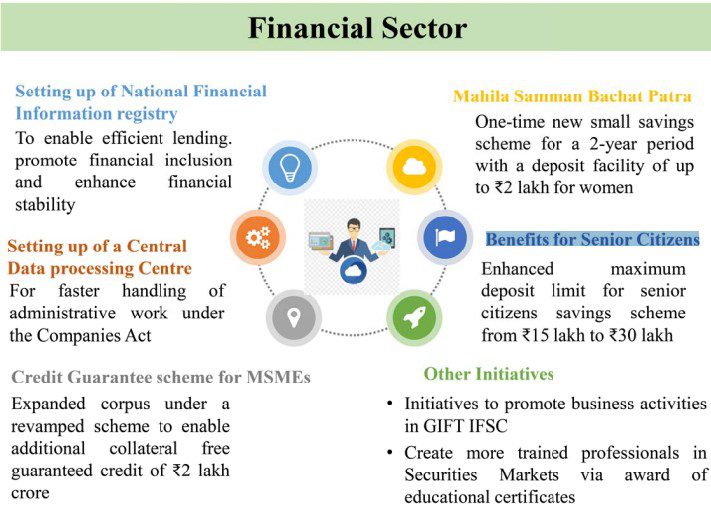 Financial Sector Budget 2023 24