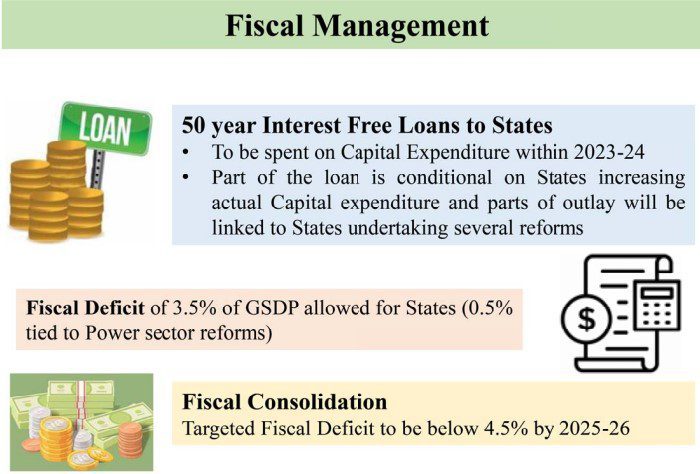 Fiscal Management Budget