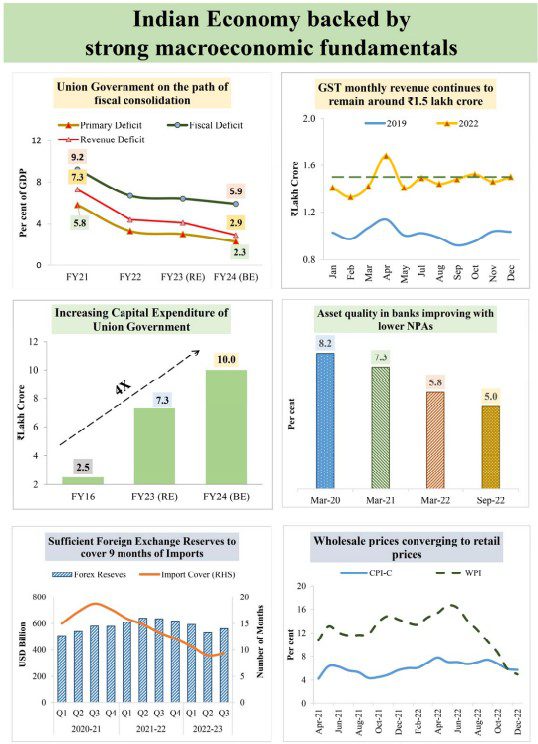 Indian Economoy Stong Macro economic