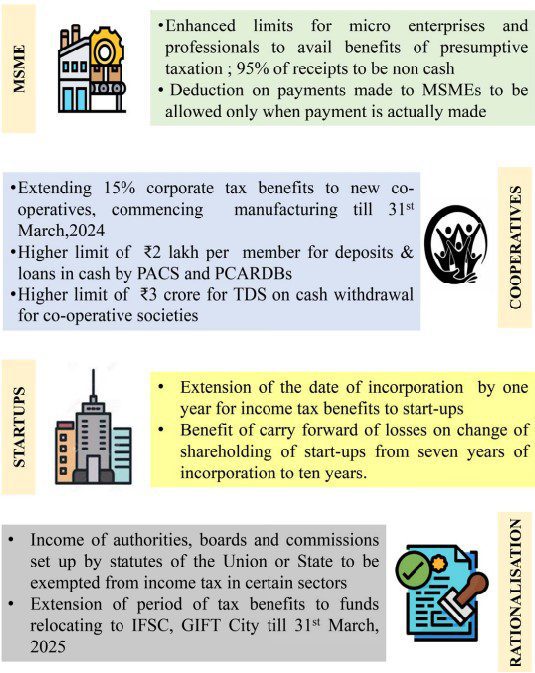 Tax Benefits for Industry Budget