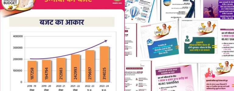 MP Budget 2023 Summary - State govt tables Rs 3.14 lakh crore budget