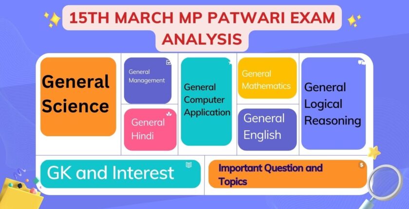 MP Patwari Exam Analysis 2023 | 15 March